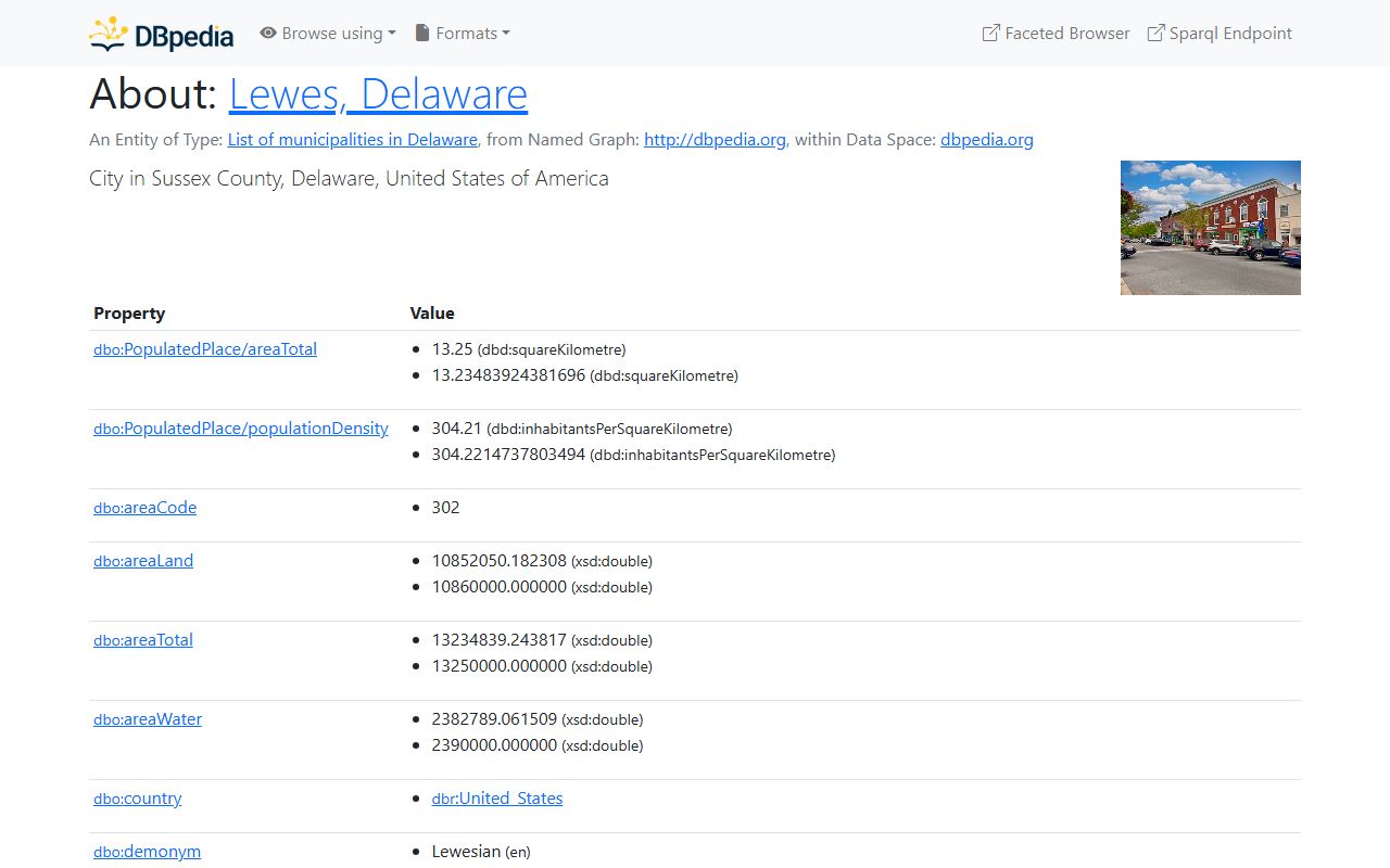 Lewes information page tied to Lewes bankruptcy records research